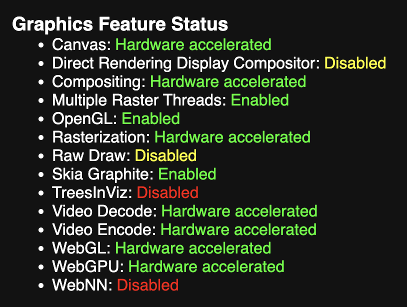 Graphics Feature Status