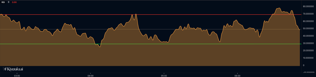 hline - render horizontal reference lines on charts example