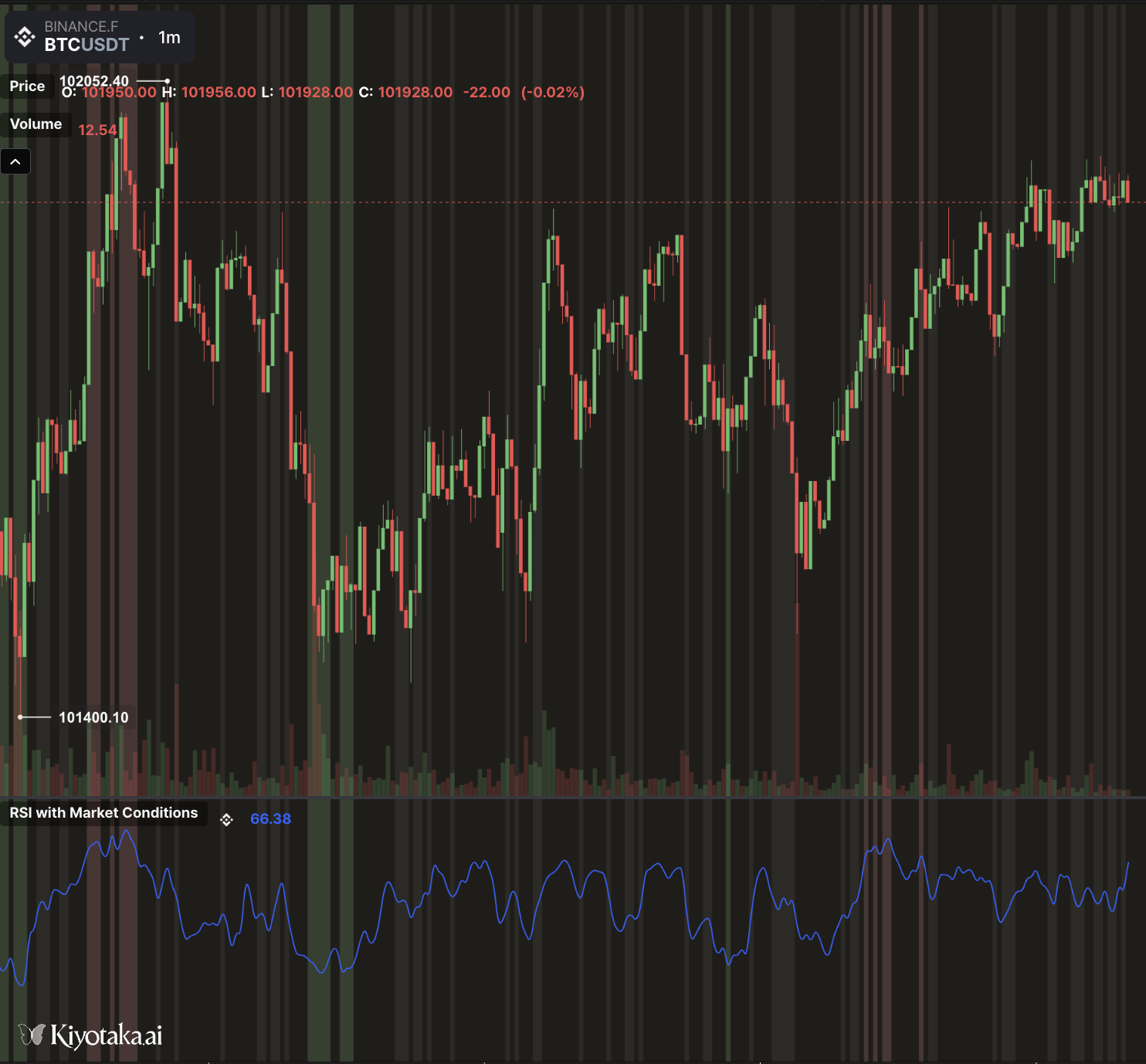 plotBgColor - render background color for specific bars example