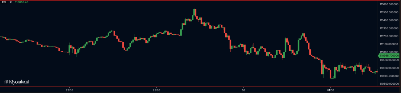 plotCandle - render OHLC data as candlestick charts example