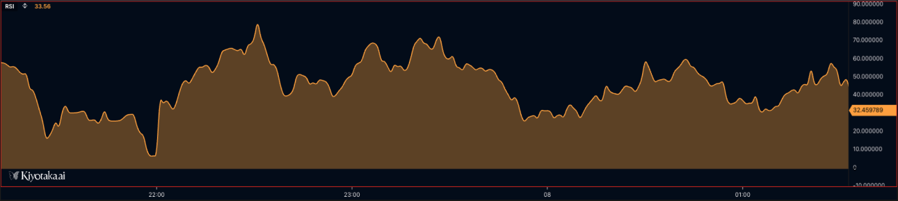 plotLine - render data as enhanced line charts example