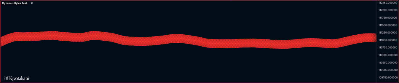 plotShape - render custom shapes and markers on charts example