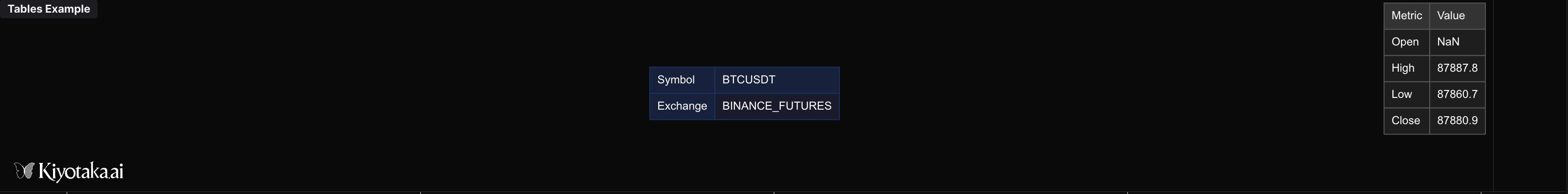 plotTable - render fixed-position tables that do not move when panning or zooming example