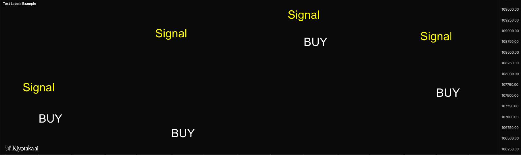 plotText - render text labels at specific price levels on charts example
