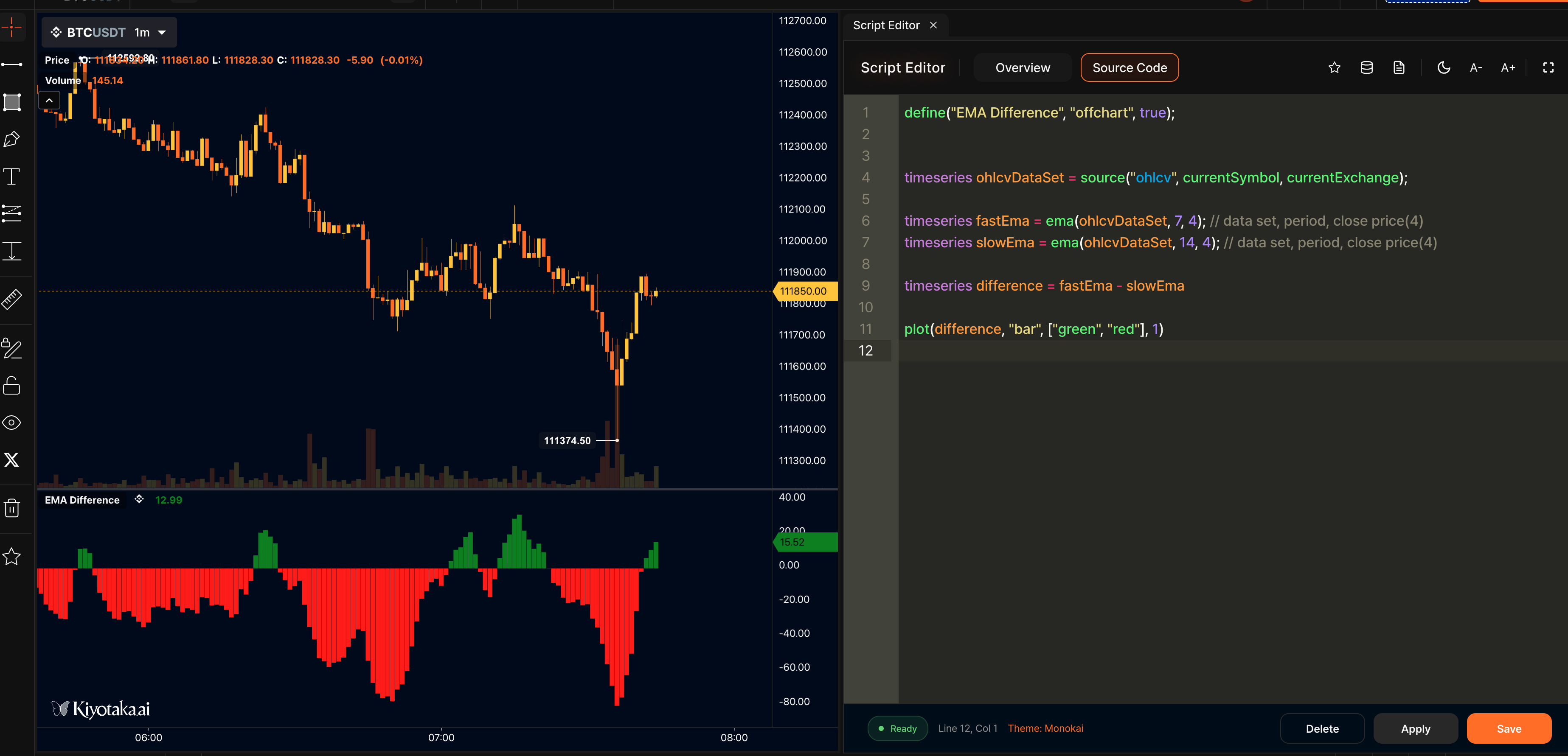 EMA Difference indicator plotted as bars on chart