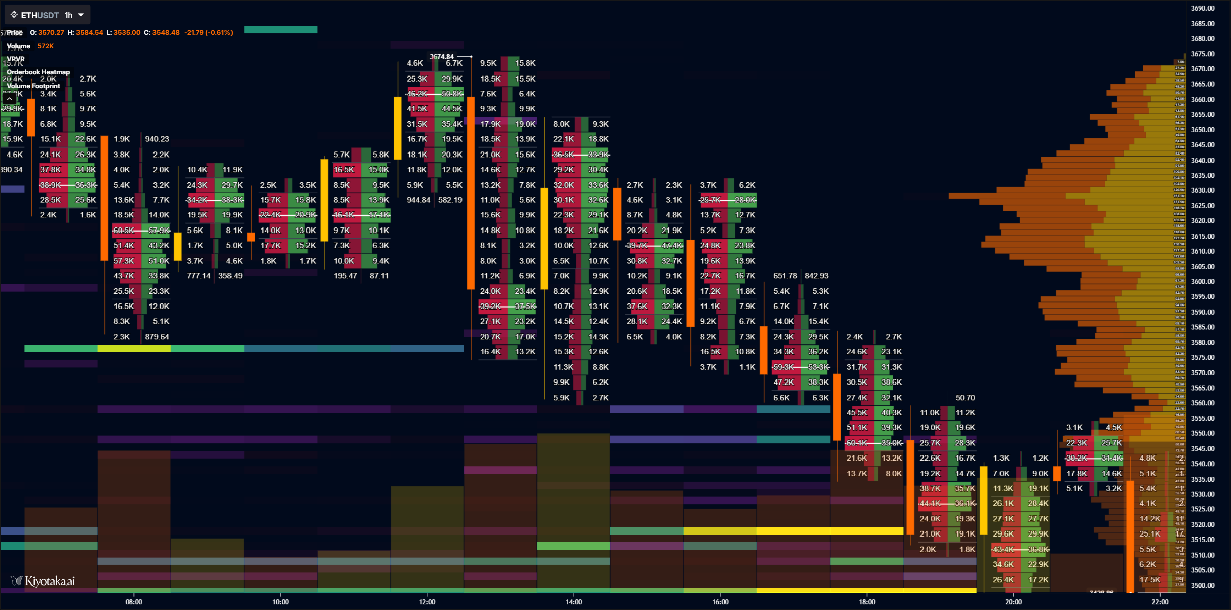 Full Footprint Launch — Order Flow at Maximum Resolution