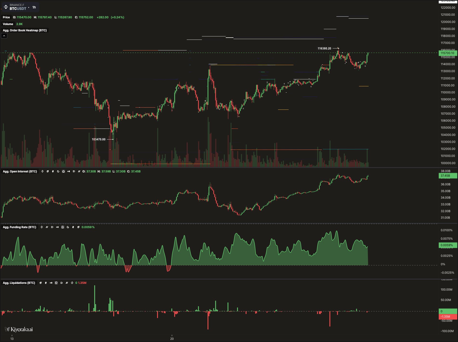 Global Derivatives View