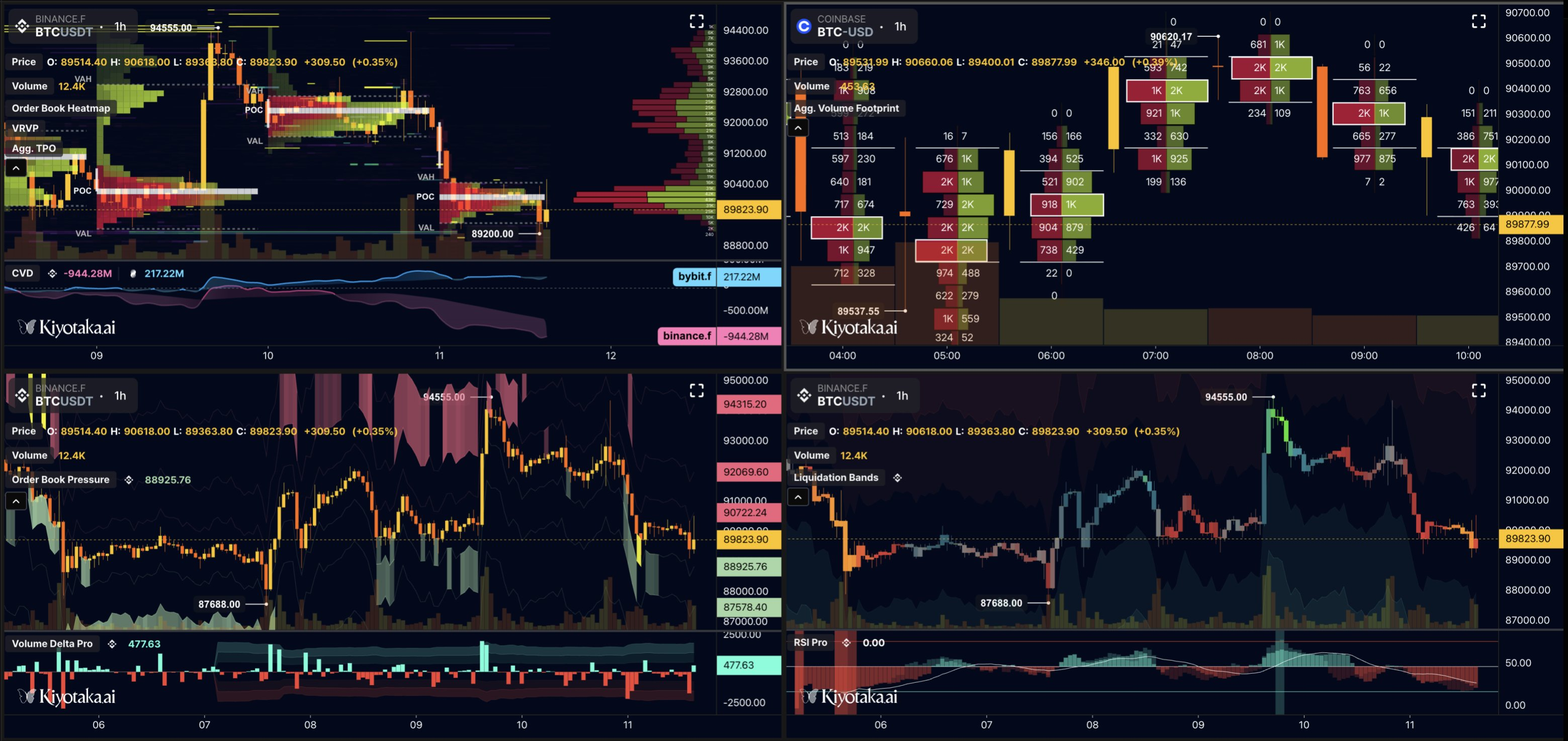 Kiyotaka V3 Performance
