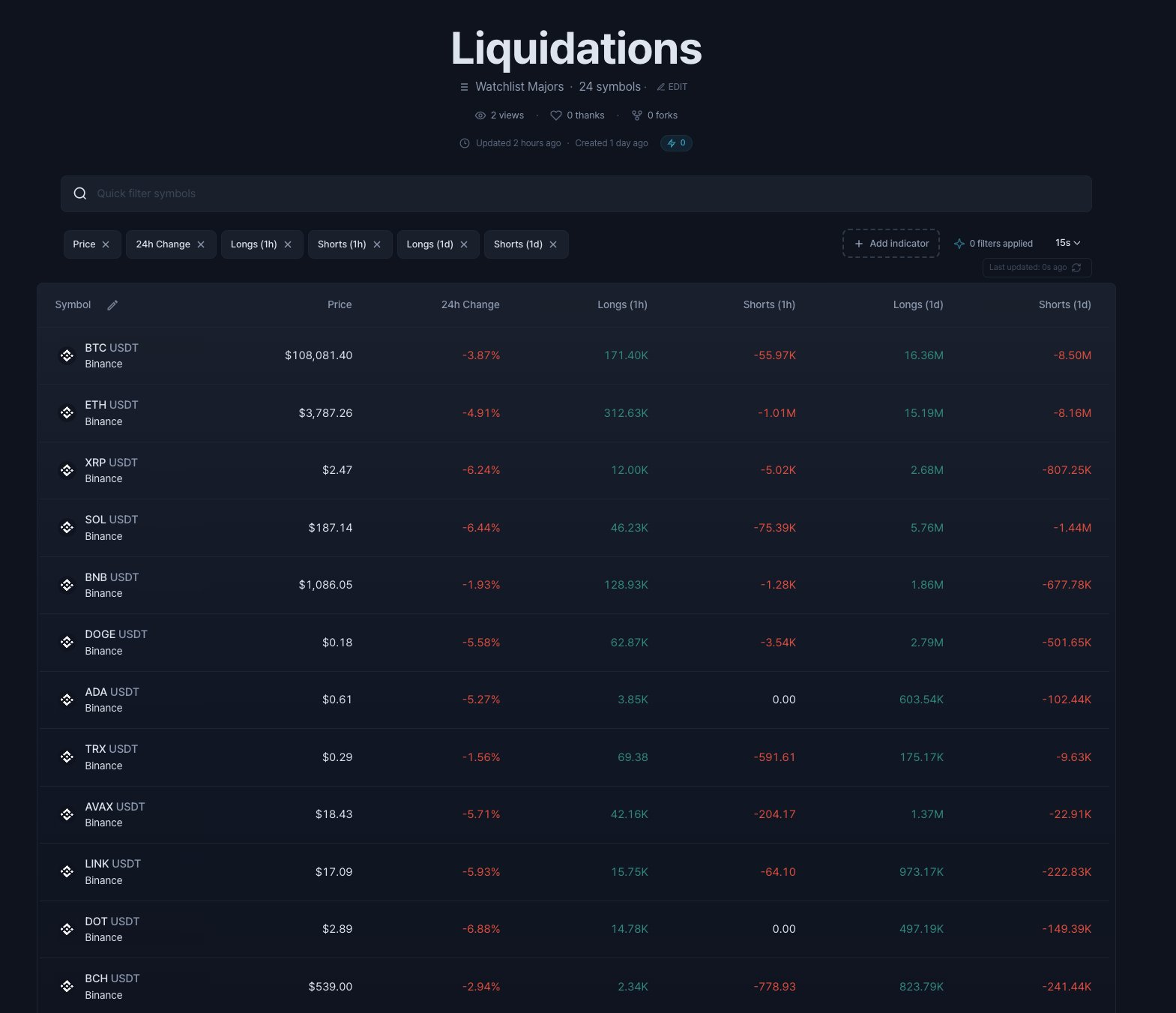 Liquidations Screener