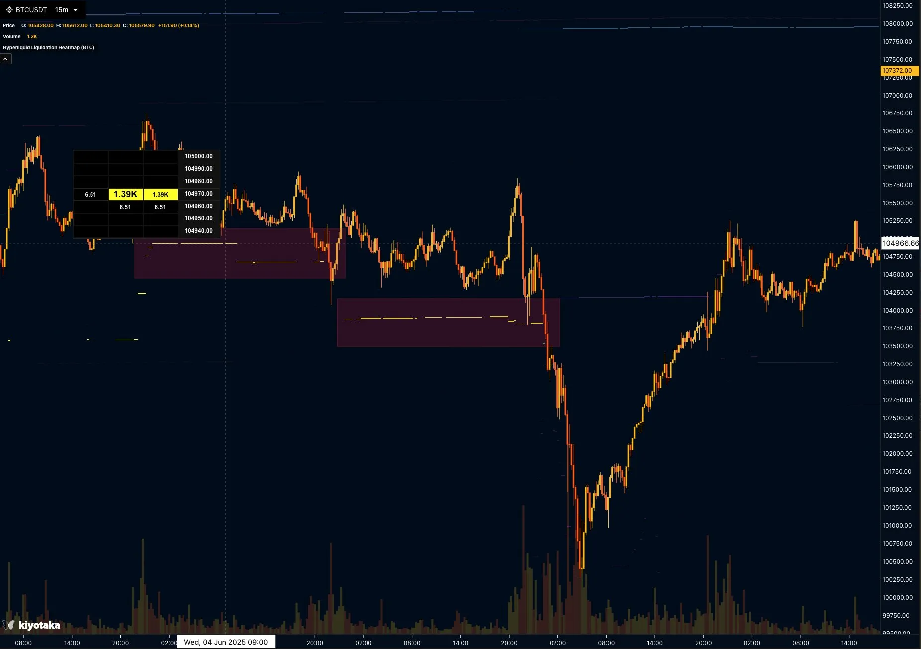 Real-Time Hyperliquid Liquidation Heatmap