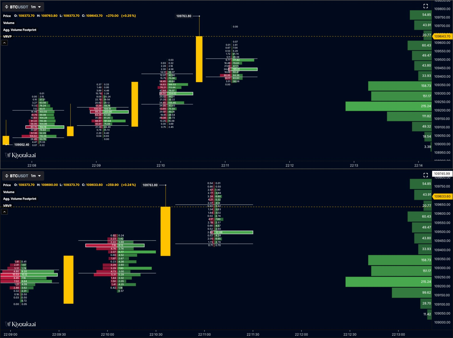 Side-by-Side Profiles