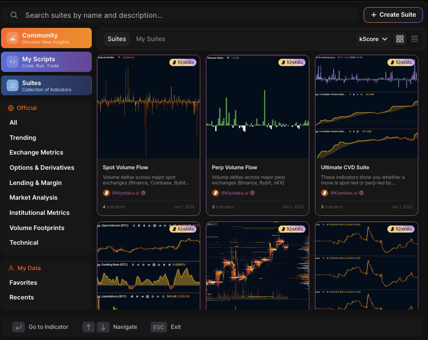 Introducing Suites, a new way to explore markets
