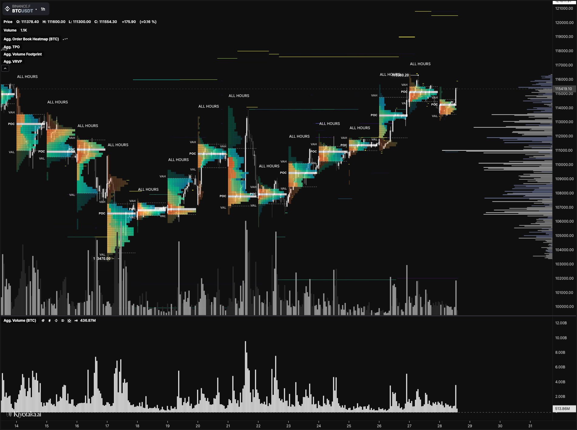 Ultimate Order Flow Suite
